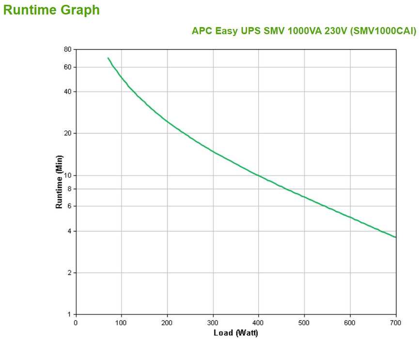 EAN 0731304346524 - APC Easy UPS SMV sistema de alimentación ininterrumpida (UPS) Línea interactiva 1 kVA 700 W 6 salidas AC imagen 3