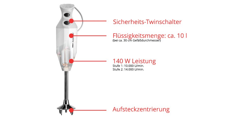 EAN 4011689904103 - ESGE M 122 De Luxe 0,6 L Batidora de inmersión 140 W Blanco imagen 2
