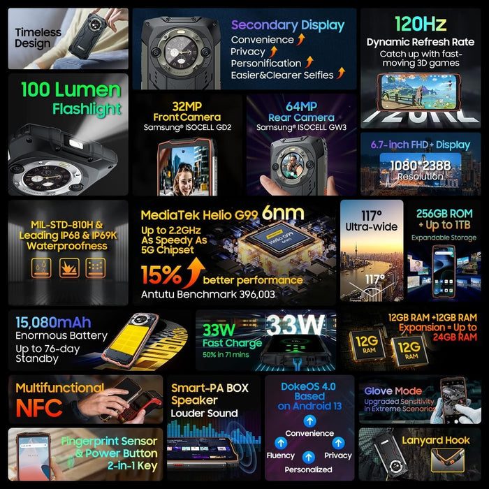 EAN 6931548316862 - Blackview Smartphone BV9300 Pro 15080 mAh 12/256 Green imagen 9