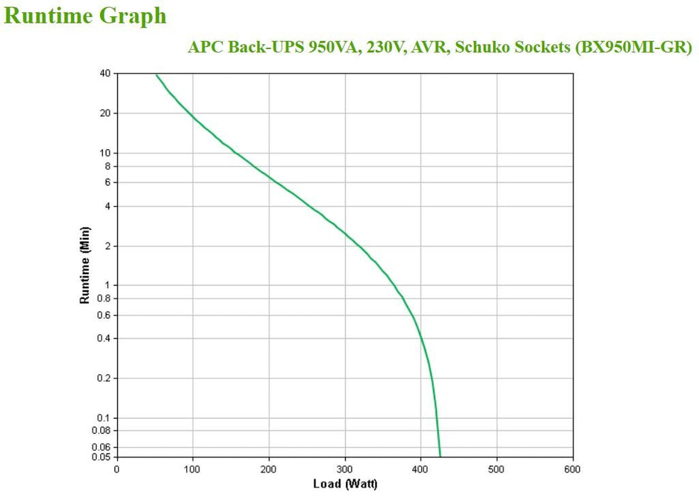 EAN 0731304410850 - APC BX950MI-GR sistema de alimentación ininterrumpida (UPS) Línea interactiva 0,95 kVA 520 W 4 salidas AC imagen 4