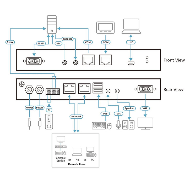 EAN 4710469340680 - ATEN CN9000-AT-G interruptor KVM Negro imagen 4