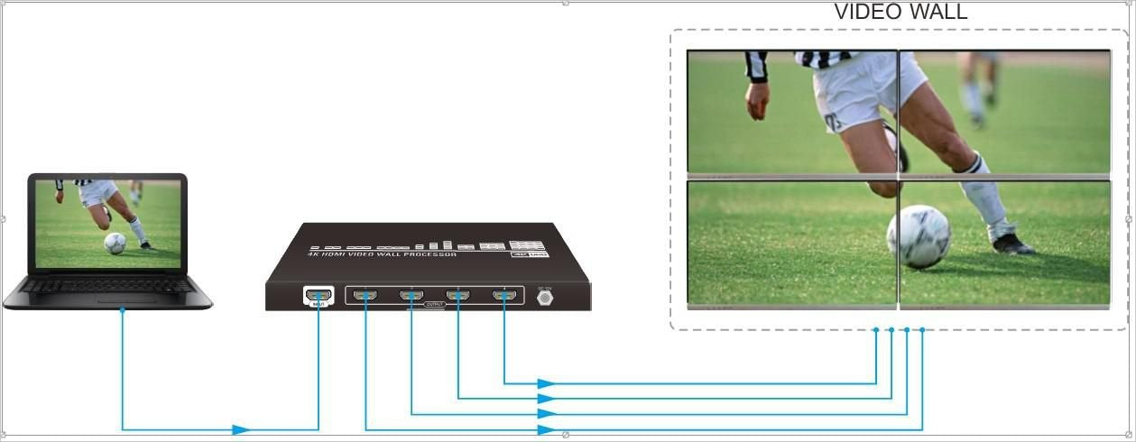 EAN 5704174472650 - Vivolink VLVW1X4 procesador de pared de vídeo Negro 11 W imagen 7