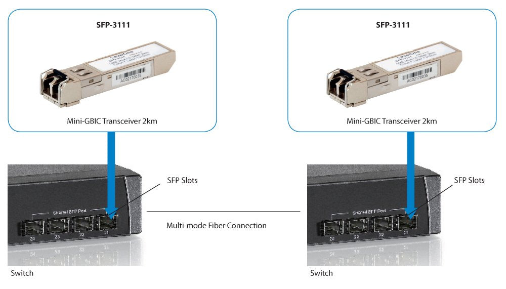 EAN 4015867154670 - LevelOne SFP-3111 red modulo transceptor Fibra óptica 1250 Mbit/s imagen 4