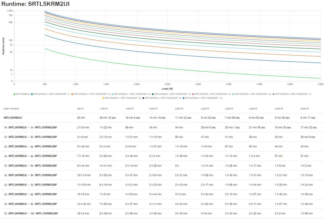 EAN 731304435754 - APC SRTL5KRM2UI sistema de alimentación ininterrumpida (UPS) Doble conversión (en línea) 5 kVA 5000 W 10 s imagen 5