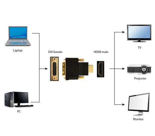 EAN 8716309080828 - Gembird HDMI - DVI, M/F Negro imagen 2
