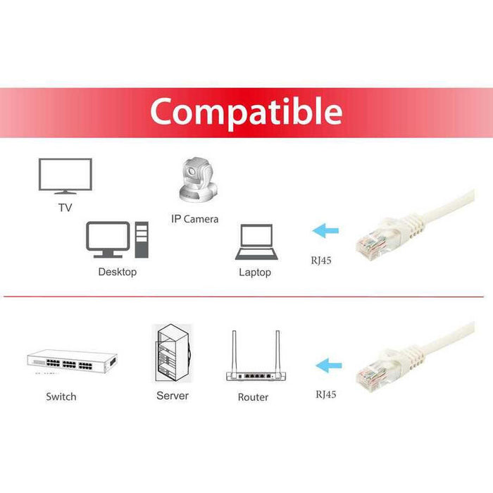 Equip Cable De Red 2 M Cat6a U/Utp (Utp) Blanco 603003