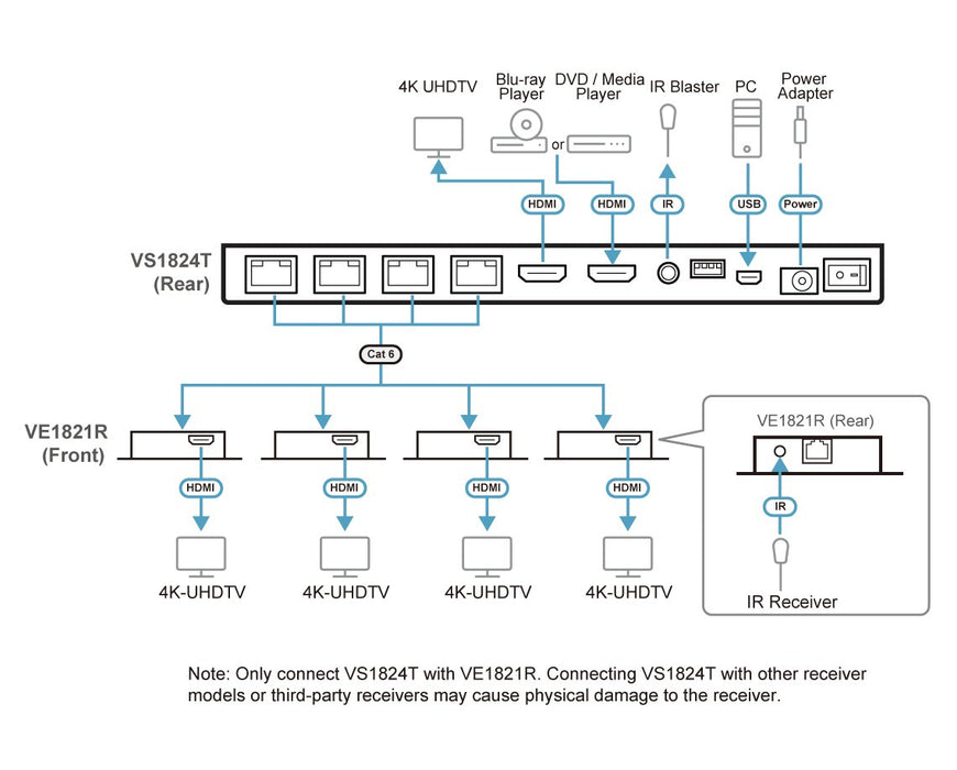 EAN 4710469348938 - ATEN VS1824KIT-AT-G divisor de video HDMI 2x HDMI imagen 8