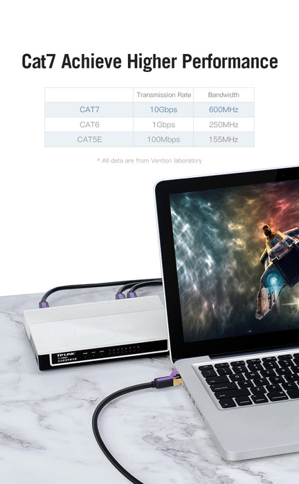 EAN 6922794741775 - Vention ICDBF cable de red S/FTP (S-STP) imagen 3