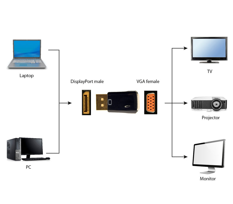 EAN 8716309086387 - Gembird A-DPM-VGAF-01 cambiador de género para cable DisplayPort VGA Negro imagen 4