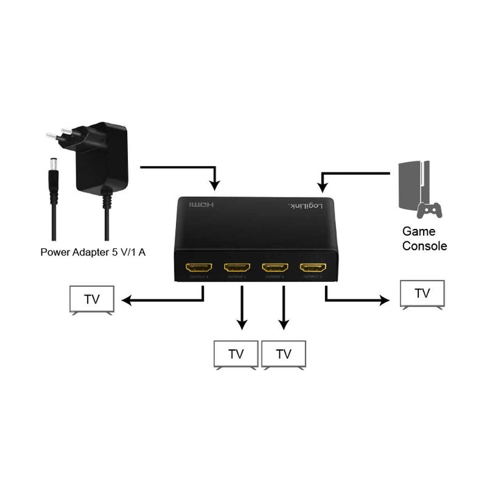 EAN 4052792062366 - LogiLink HD0038 divisor de video HDMI 4x HDMI imagen 6