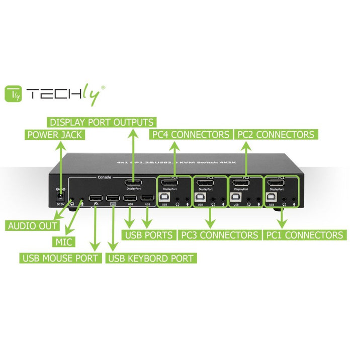 EAN 8051128101935 - Techly IDATA DP-KVM4 interruptor KVM Montaje en rack Negro imagen 7