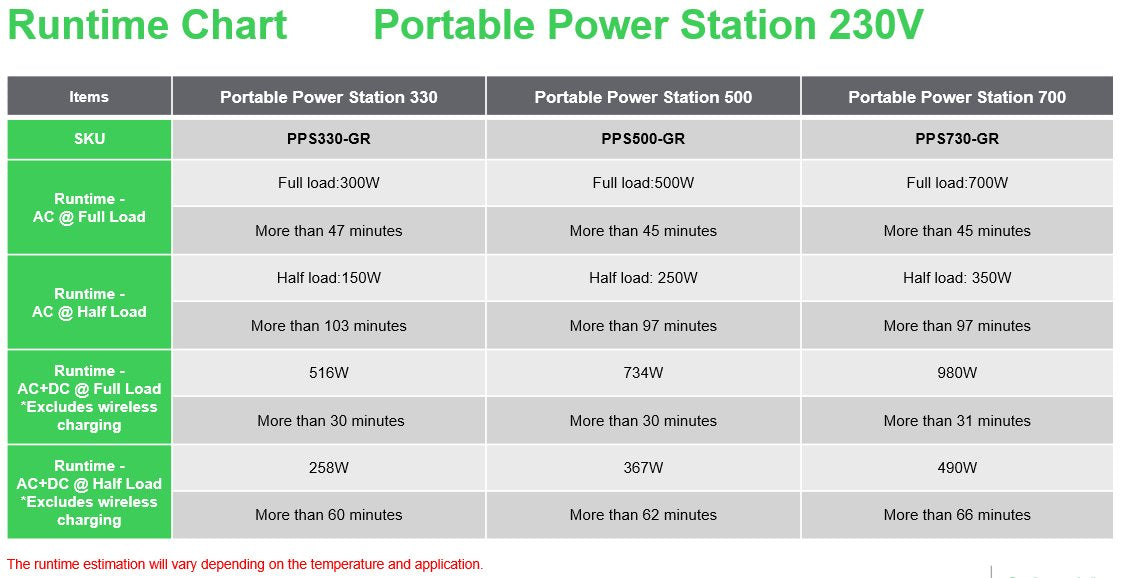 EAN 0731304736882 - APC PPS500-GR estación de energía portátil Ión de litio 749 W 5,5 kg imagen 15