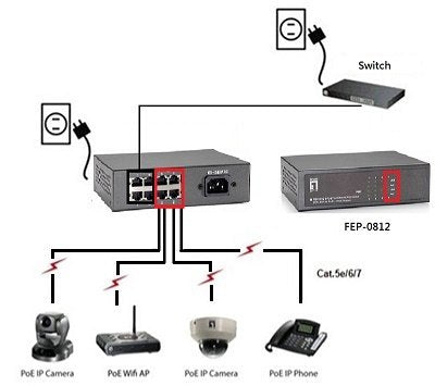 EAN 0846359015025 - LevelOne FEP-0812 switch Fast Ethernet (10/100) Energía sobre Ethernet (PoE) Negro imagen 3