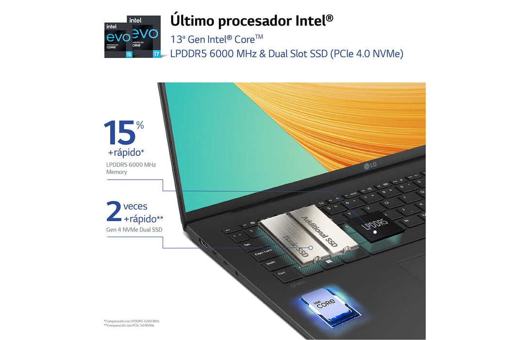 EAN 8806087965957 - LG Gram 14Z90R-G.AP75B ordenador portatil Intel® Core™ i7 i7-1360P Portátil 35,6 cm (14") WUXGA 16 GB LPD imagen 6