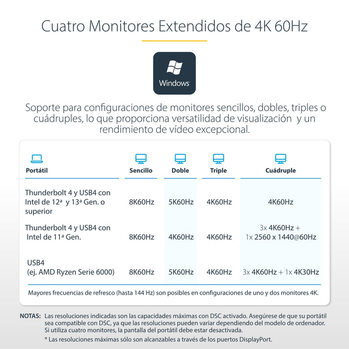 EAN 0065030899680 - StarTech.com 132UE-TB4USB4DOCK base para portátil y replicador de puertos Alámbrico Gris imagen 12
