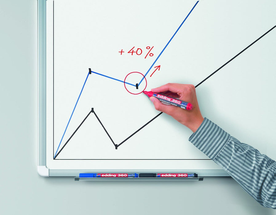 EAN 4004764391288 - Edding 360 marcador 1 pieza(s) Punta redonda Verde imagen 3