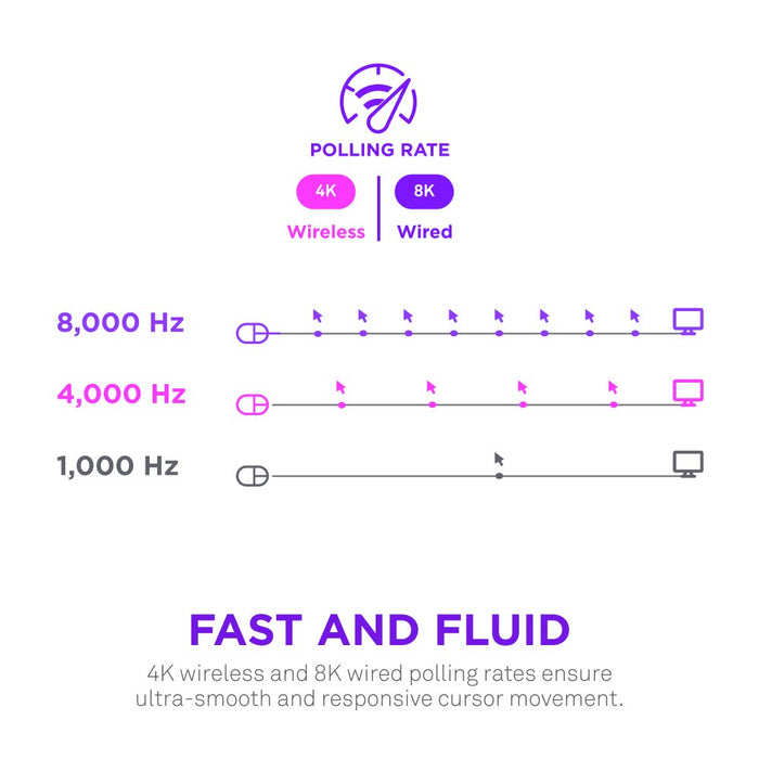 EAN 5056547204024 - NZXT MS-101NB-01 ratón Juego mano derecha RF inalámbrico Óptico 26000 DPI imagen 6