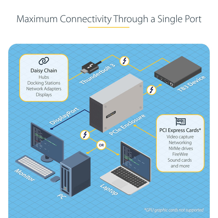 EAN 0065030895002 - StarTech.com 2TBT3-PCIE-ENCLOSURE base para portátil y replicador de puertos Alámbrico Plata imagen 14