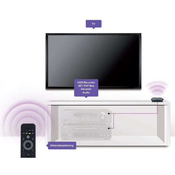 Marmitek Invisible Control 4 Mando A Distancia Ir Inalámbrico Audio,Tv