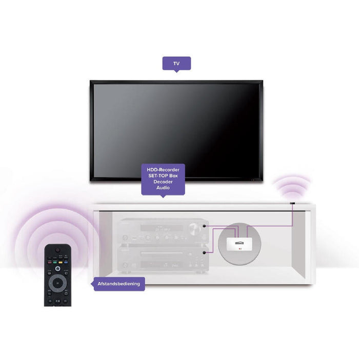 Marmitek Invisible Control 6