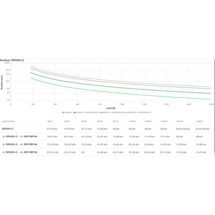 Sai Apc Srv2kil-E Sistema De Alimentación Ininterrumpida (Ups) 2 Kva 1800 W