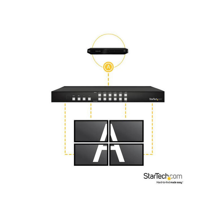 Startech Switch Conmutador Matrix Hdmi 4x4 Con Mul